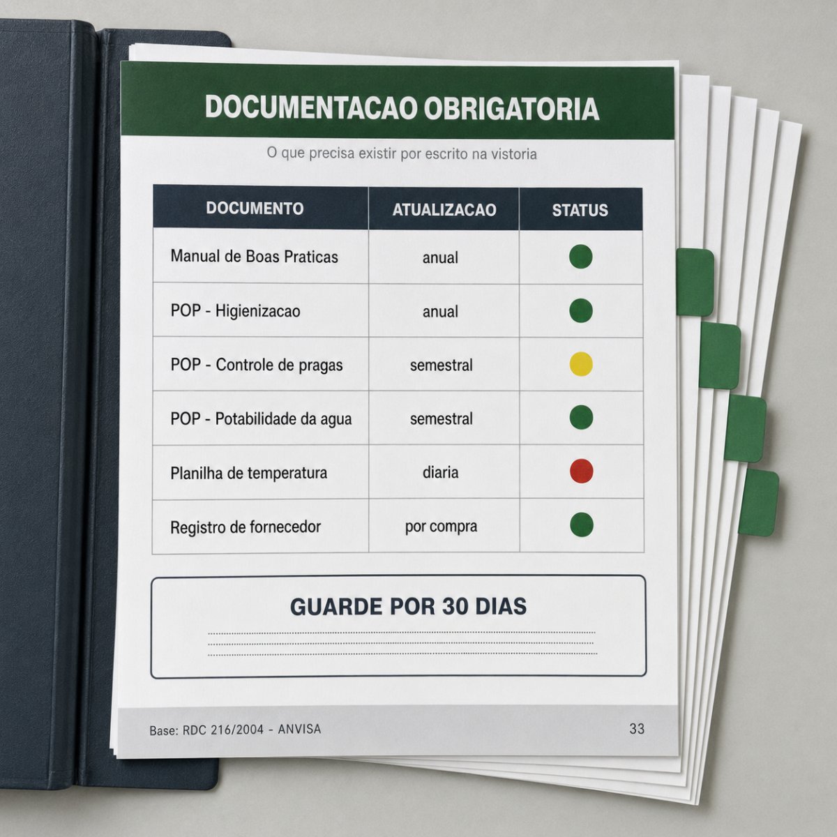 Página do material: Documentação Obrigatória