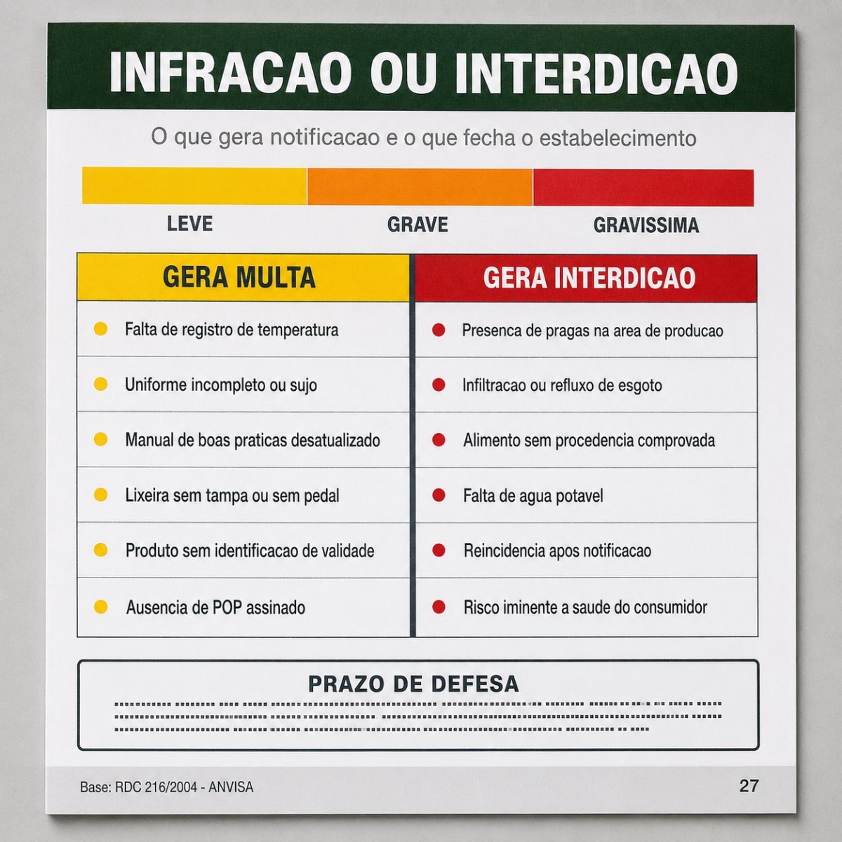 Página do material: Infração x Interdição
